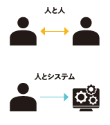 人とシステムのコンテキストの相違