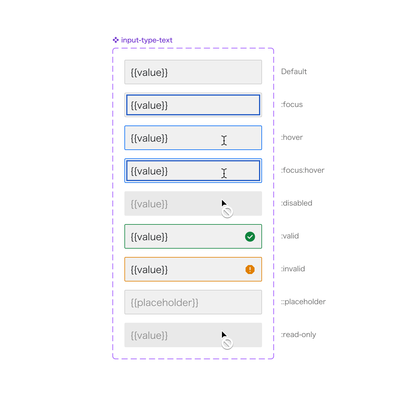 図：テキスト入力要素のさまざまな状態を示した図。紫色の点線で囲まれた領域に複数のテキスト入力ボックスが縦に並んで表示されており、それぞれの状態に応じたアイコンや色、編集の可否が示されている。詳細は本文の表参照。