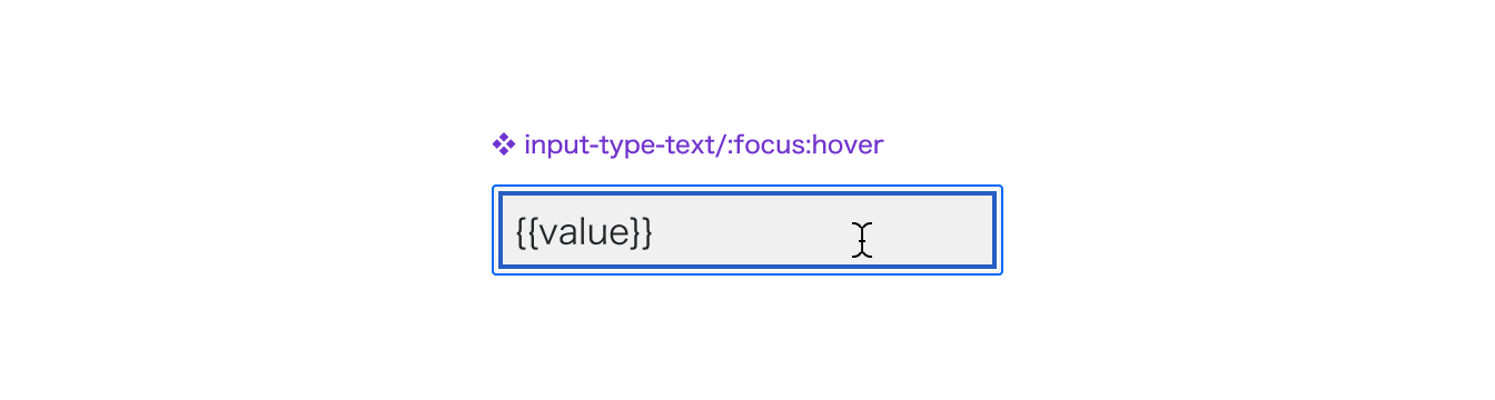 図：input-type-text:focus:hoverなテキスト入力要素の状態を示す図。「input-type-text/:focus:hover」と表示され、この状態がフォーカスとホバーの同時適用状態であることを示している。中央に表示された入力フィールドは、青色の細めの枠線と濃紺の太めの枠線で囲まれており、内部には灰色の背景に黒色のテキストで「{{value}}」と表示されている。Iビームカーソルがフィールド内に表示されている。