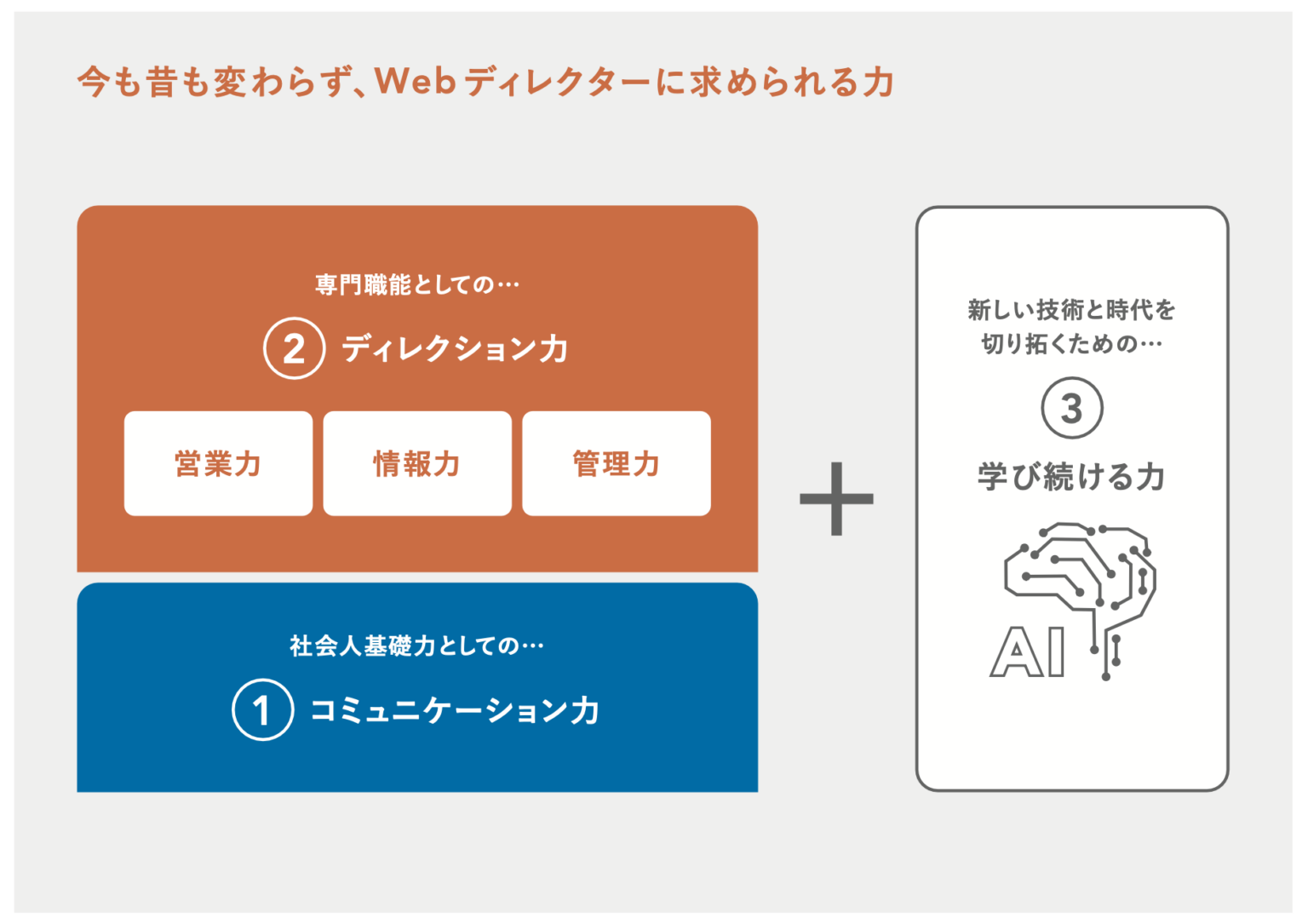 企業と求職者の間にある溝とは？ Webディレクターの転職市場の今