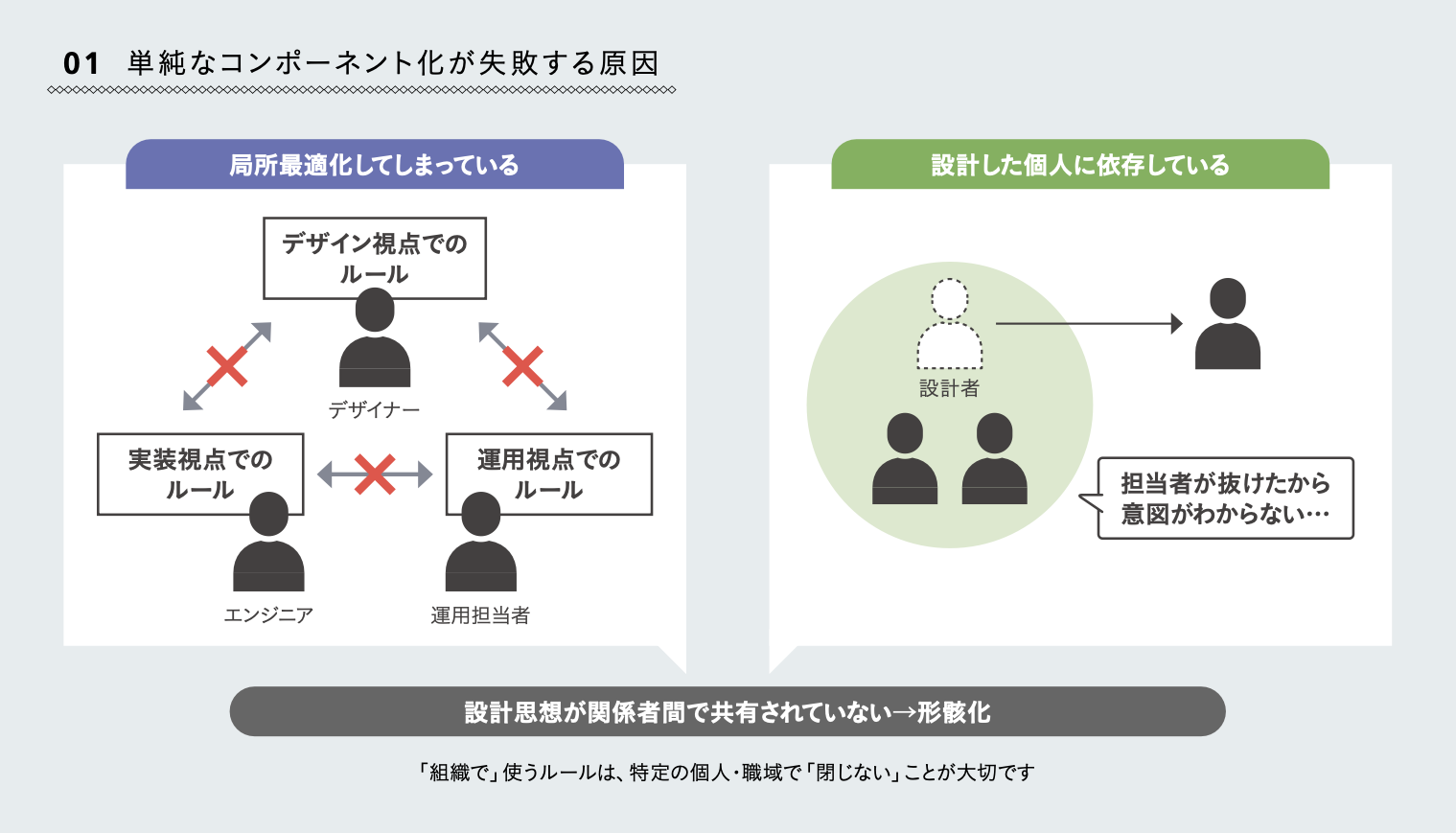デザインシステムとは「共通言語」である。グッドパッチの実例から学ぶデザインシステムの“本領”
