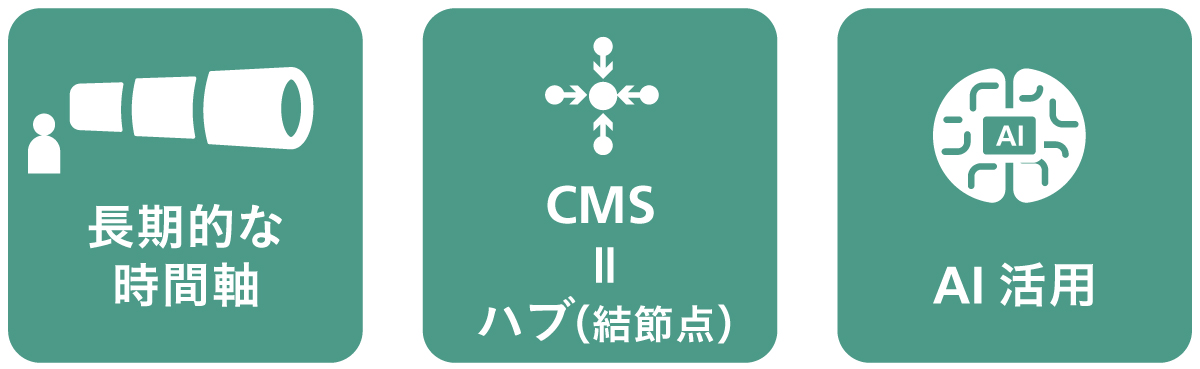 企業のWeb担当者がCMSと向き合う際に必要な観点を示した図。①長期的な時間軸 ②CMS=ハブ(結節点) ③AI活用