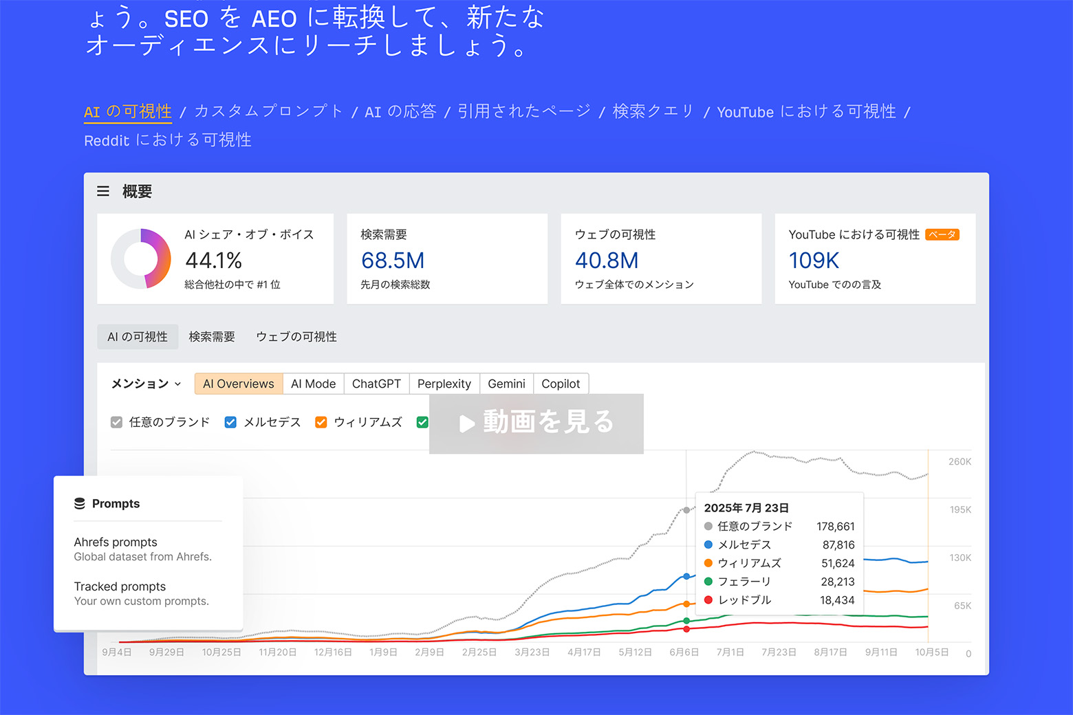 AI検索におけるブランドの露出や言及を分析する「ブランドレーダー」