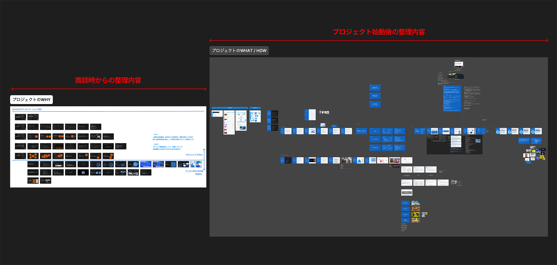 コーポレートサイト全面刷新について、FunTechがグッドパッチのために用意した提案資料の全体像